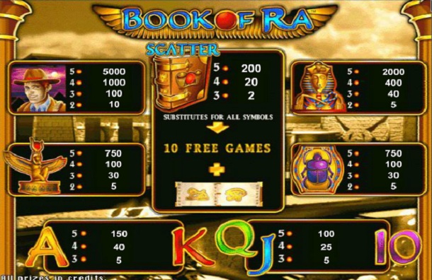 Tabella dei pagamenti della Slot Book of Ra prima Versione